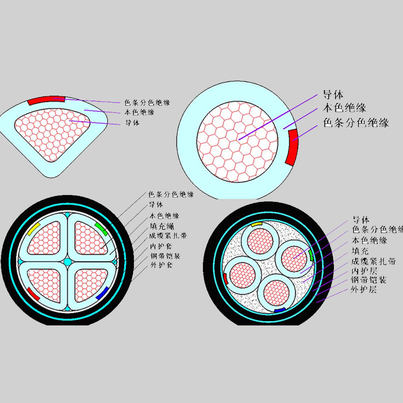 【珠江電纜】什么是鎧裝電纜？它的特點有哪些？